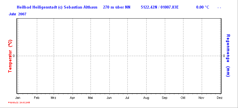 (Noch) nicht verfügbar / Platzhalter