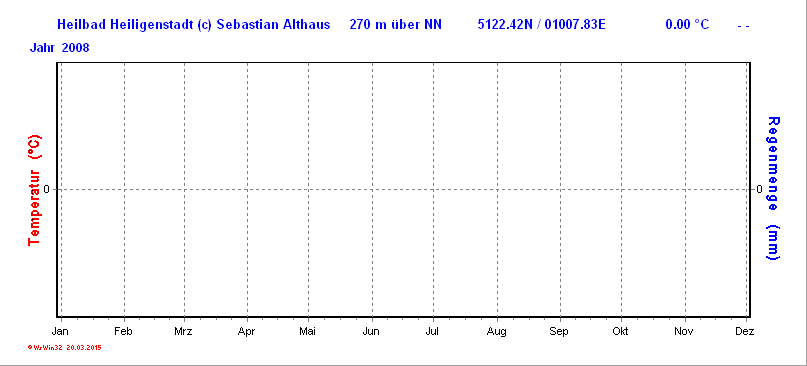 (Noch) nicht verfügbar / Platzhalter