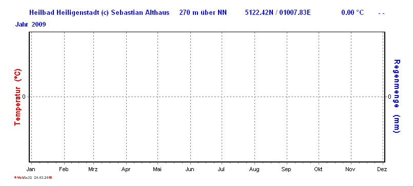 (Noch) nicht verfügbar / Platzhalter