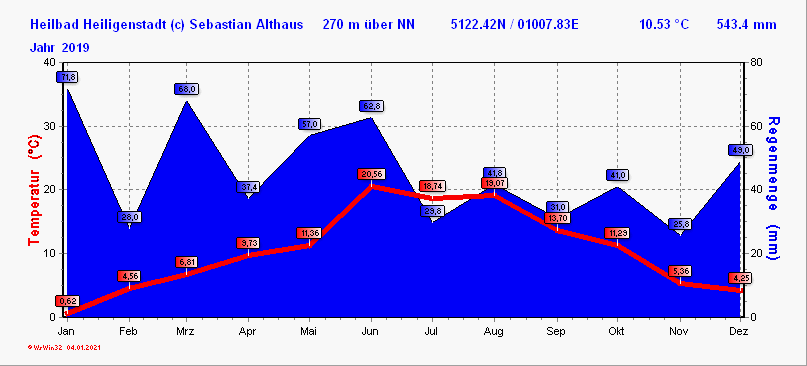 (Noch) nicht verfügbar / Platzhalter