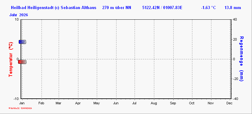(Noch) nicht verfügbar / Platzhalter