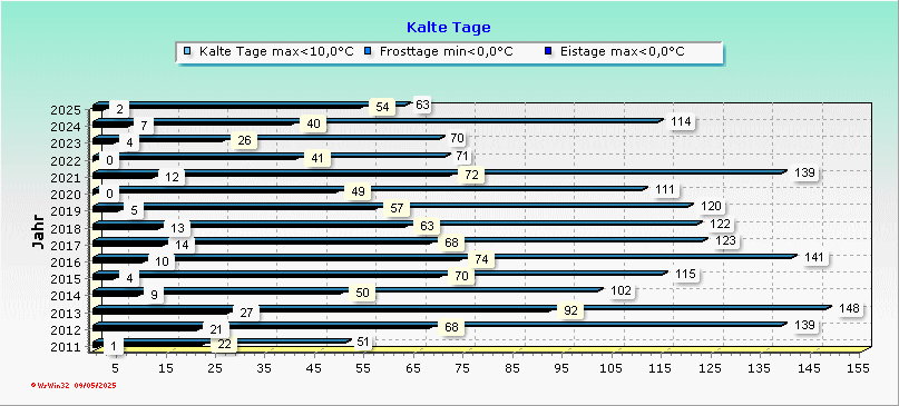 (Noch) nicht verfügbar / Platzhalter