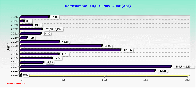 (Noch) nicht verfügbar / Platzhalter