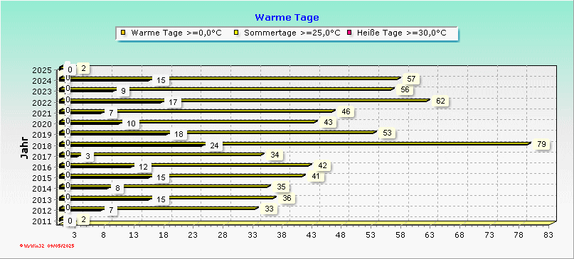 (Noch) nicht verfügbar / Platzhalter