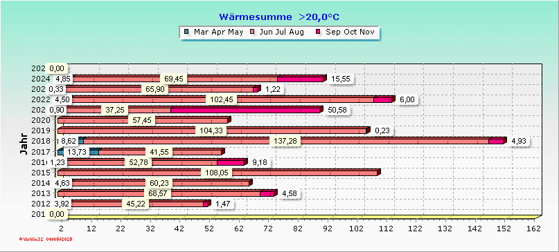 (Noch) nicht verfügbar / Platzhalter