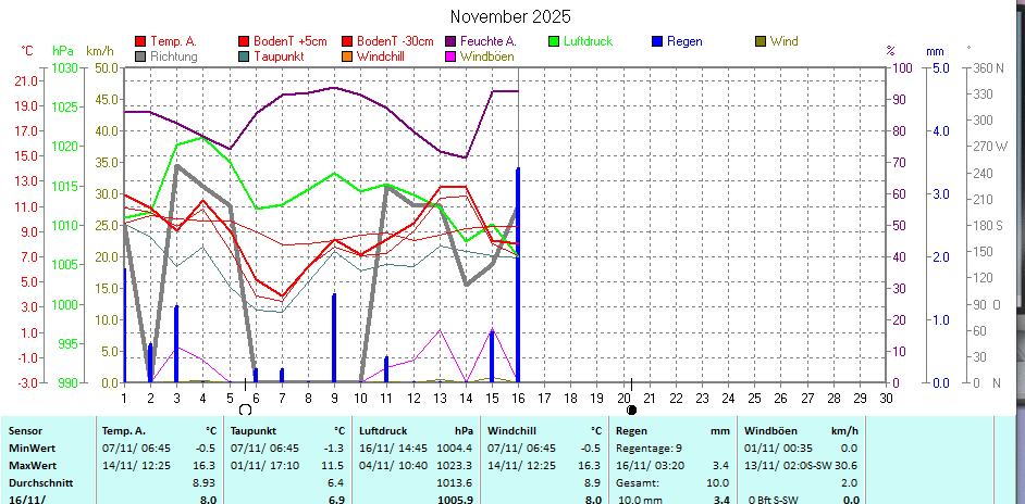 (Noch) nicht verfügbar / Platzhalter