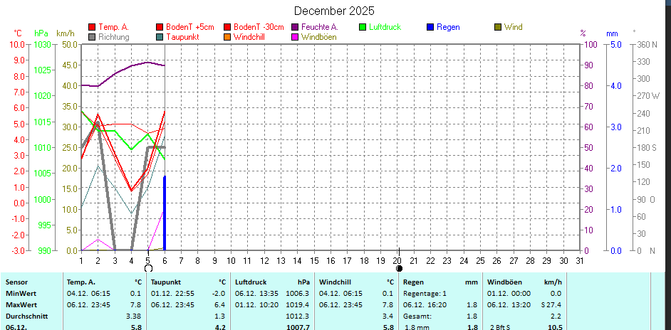 (Noch) nicht verfügbar / Platzhalter