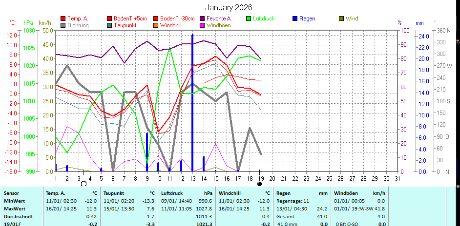 (Noch) nicht verfügbar / Platzhalter