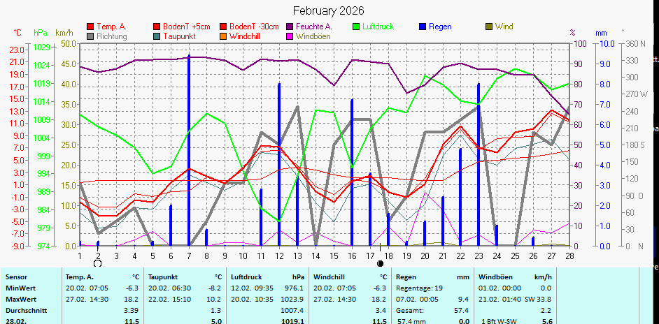 (Noch) nicht verfügbar / Platzhalter
