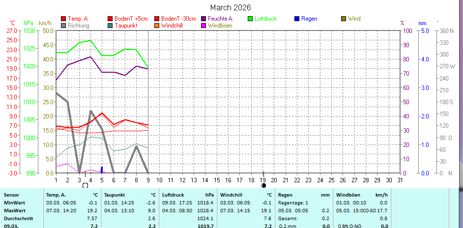 (Noch) nicht verfügbar / Platzhalter