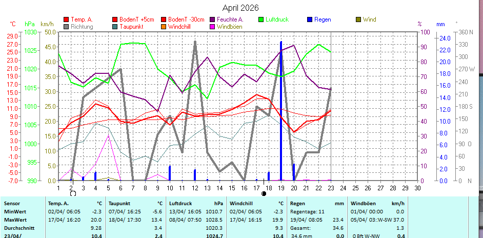 (Noch) nicht verfügbar / Platzhalter