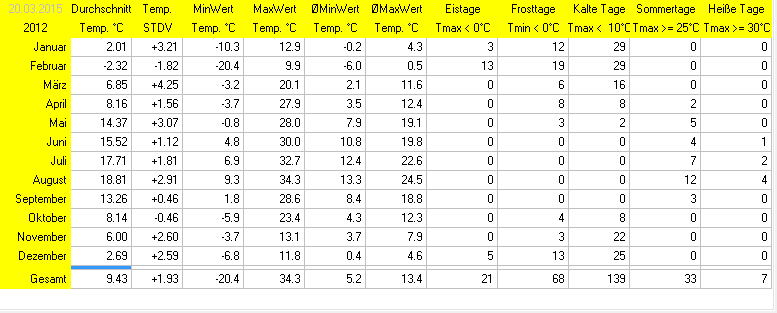 (Noch) nicht verfügbar / Platzhalter