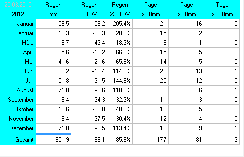 (Noch) nicht verfügbar / Platzhalter