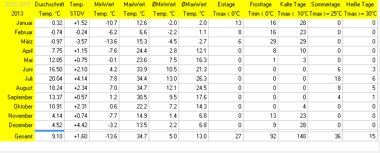 (Noch) nicht verfügbar / Platzhalter