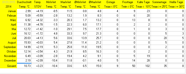 (Noch) nicht verfügbar / Platzhalter