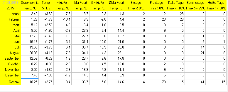 (Noch) nicht verfügbar / Platzhalter