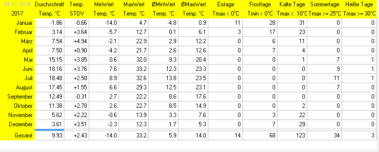 (Noch) nicht verfügbar / Platzhalter