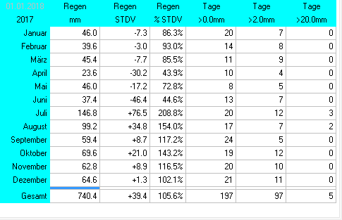 (Noch) nicht verfügbar / Platzhalter