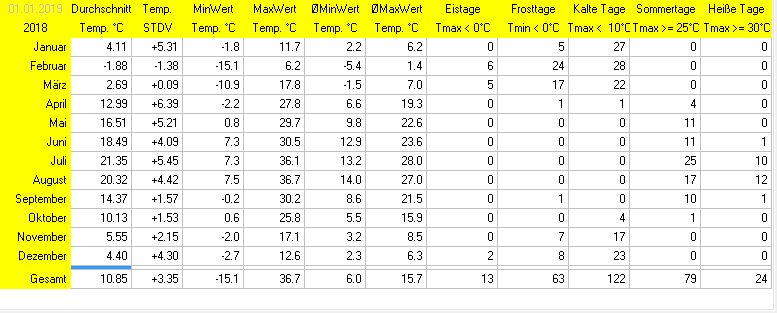 (Noch) nicht verfügbar / Platzhalter