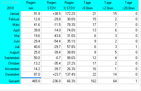 (Noch) nicht verfügbar / Platzhalter