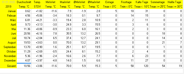 (Noch) nicht verfügbar / Platzhalter