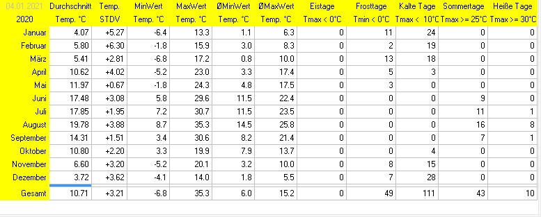 (Noch) nicht verfügbar / Platzhalter