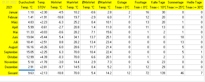 (Noch) nicht verfügbar / Platzhalter