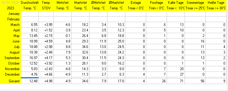 (Noch) nicht verfügbar / Platzhalter