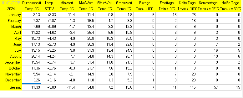 (Noch) nicht verfügbar / Platzhalter