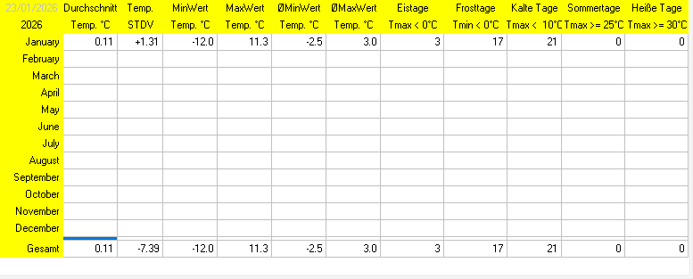 (Noch) nicht verfügbar / Platzhalter