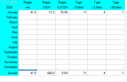 (Noch) nicht verfügbar / Platzhalter